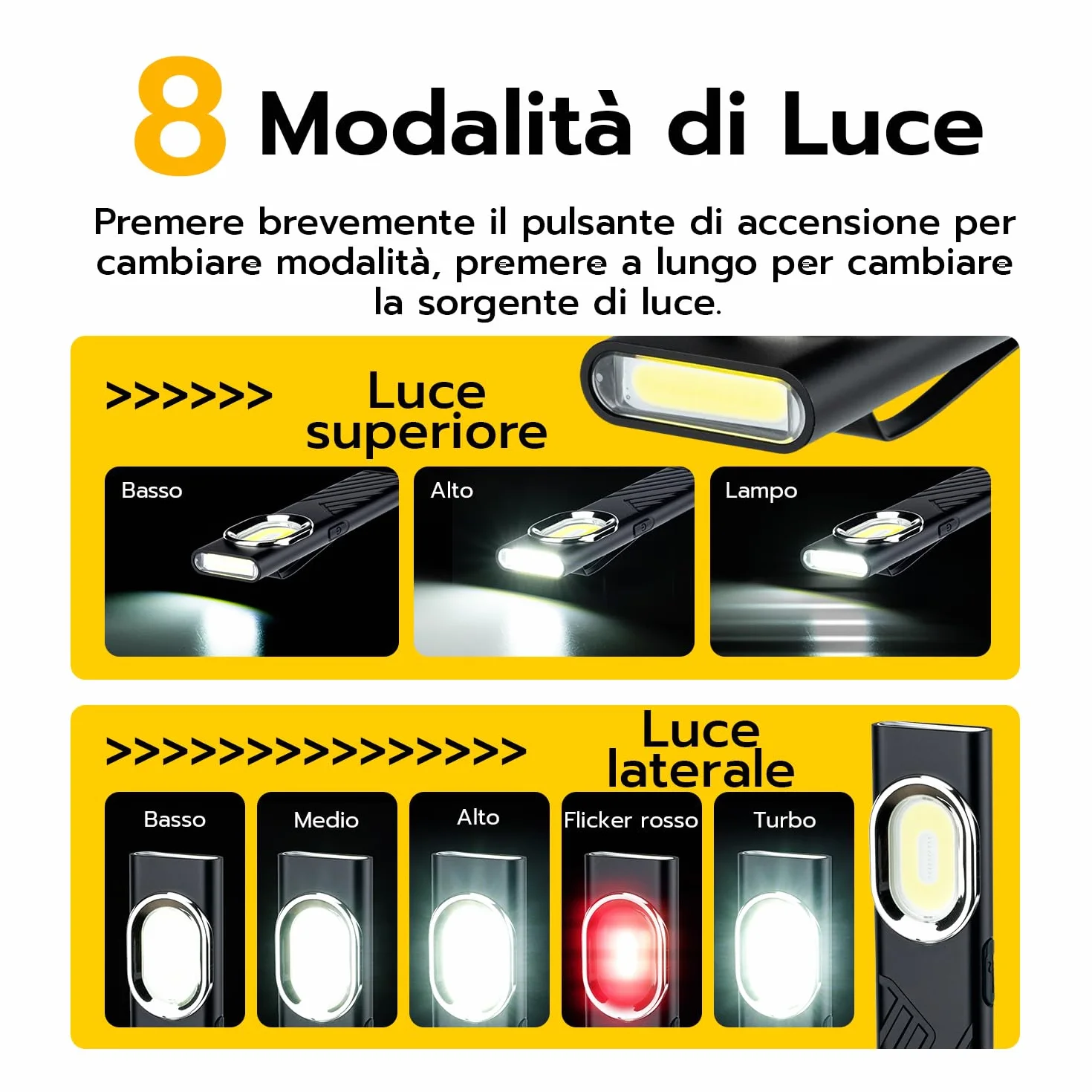 Wigearss Torcia Magnetica Ricaricabile USB Lampada da Lavoro Officina Luce LED COB Portatile con 8 Modalità