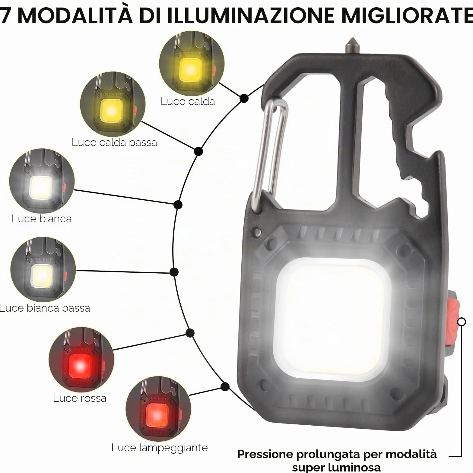 ZWOOS 2 pz Mini Torcia a LED Lampada da Lavoro Portatile 800 Lumen, 7 Modalità, Ricaricabile e Impermeabile Illuminazione di Emergenza Impermeabile per Uso Terreno